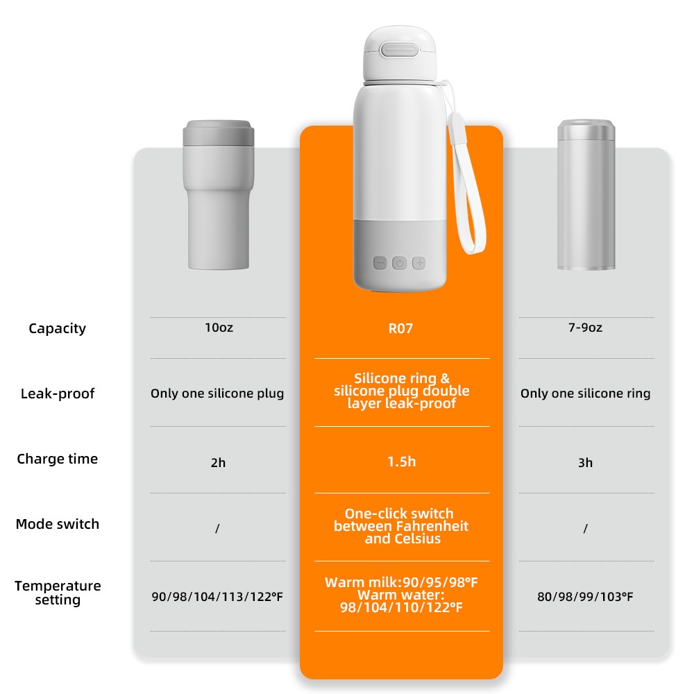 Portable Intelligent Constant Temperature Baby Milk Warmer