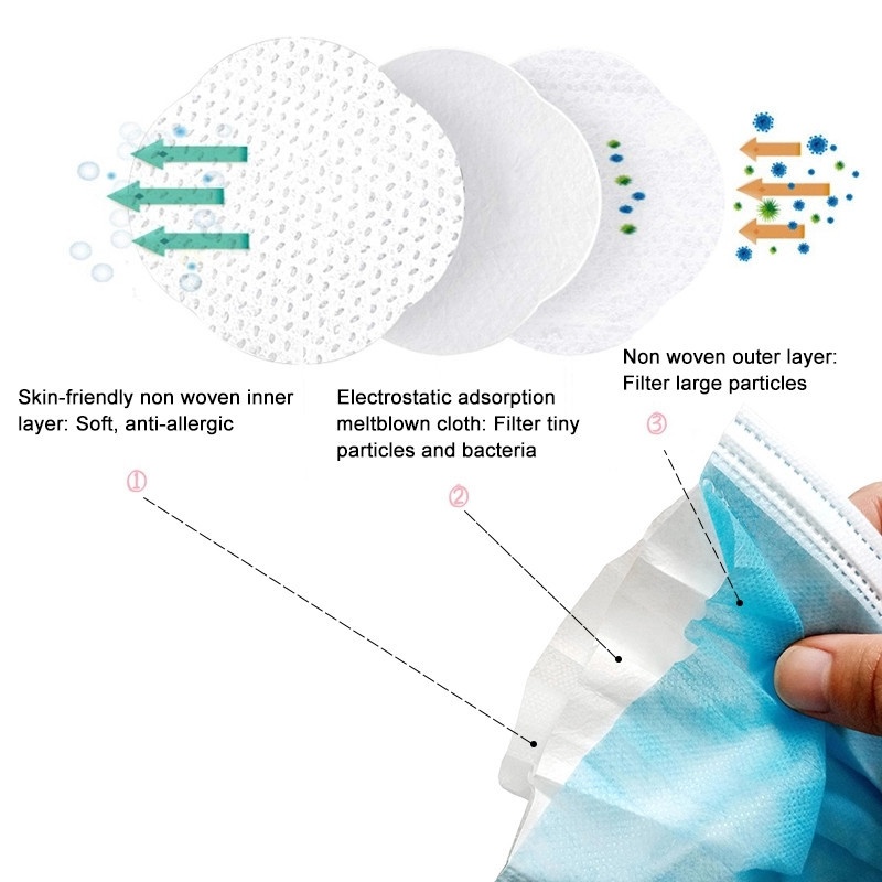 BFE≥95% Antivirus 3-laags wegwerpgezichtsmaskers voor volwassenen, 50 stuks/doos, individueel verpakt
