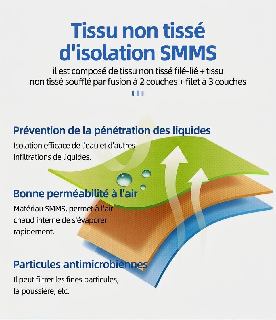 Masques faciaux jetables anti-virus 3 couches pour adultes, efficacité de filtration bactérienne (EFB) ≥ 95 %, boîte de 50 masques emballés individuellement