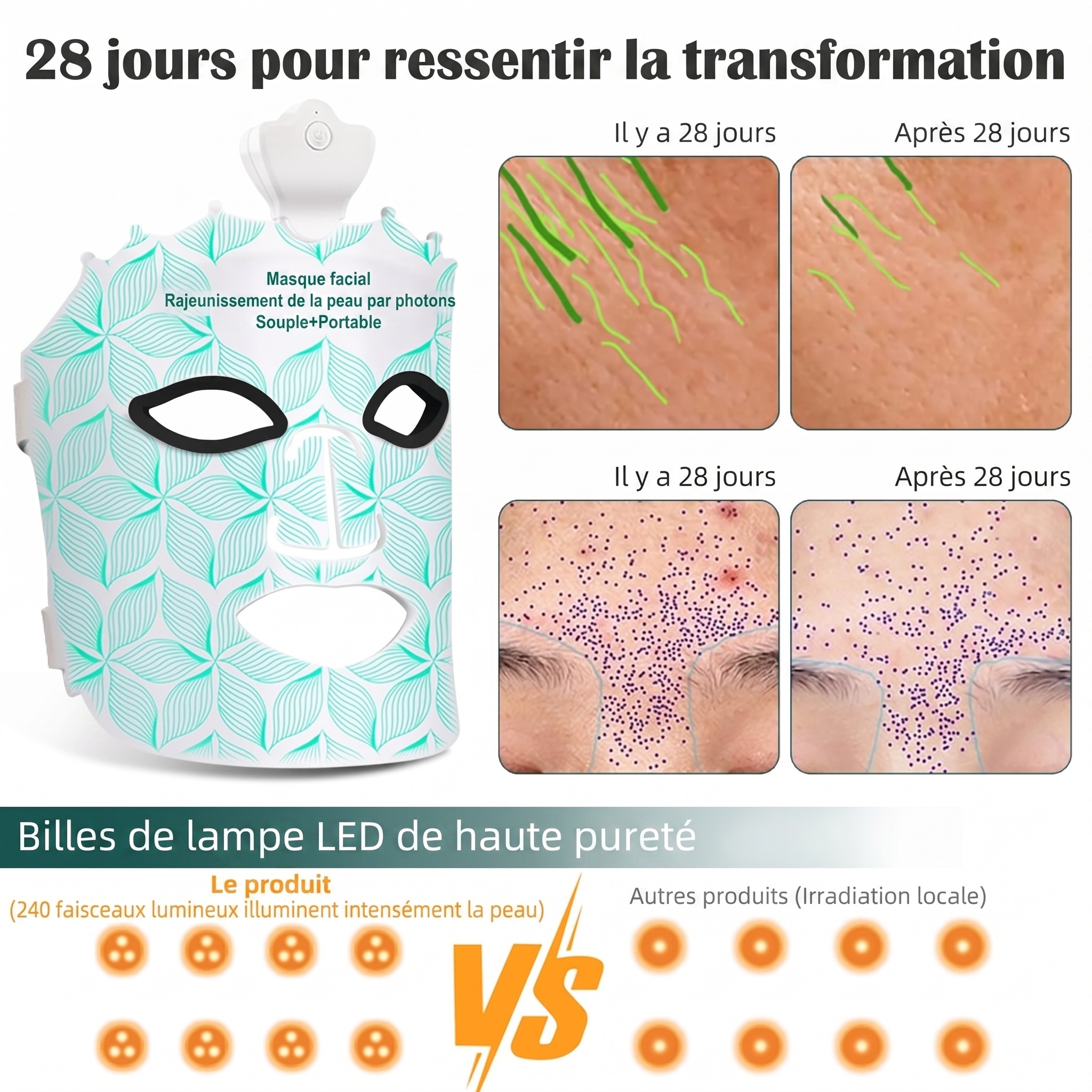 Masque facial de rajeunissement par photons LED 7 couleurs - Flexible et portable
