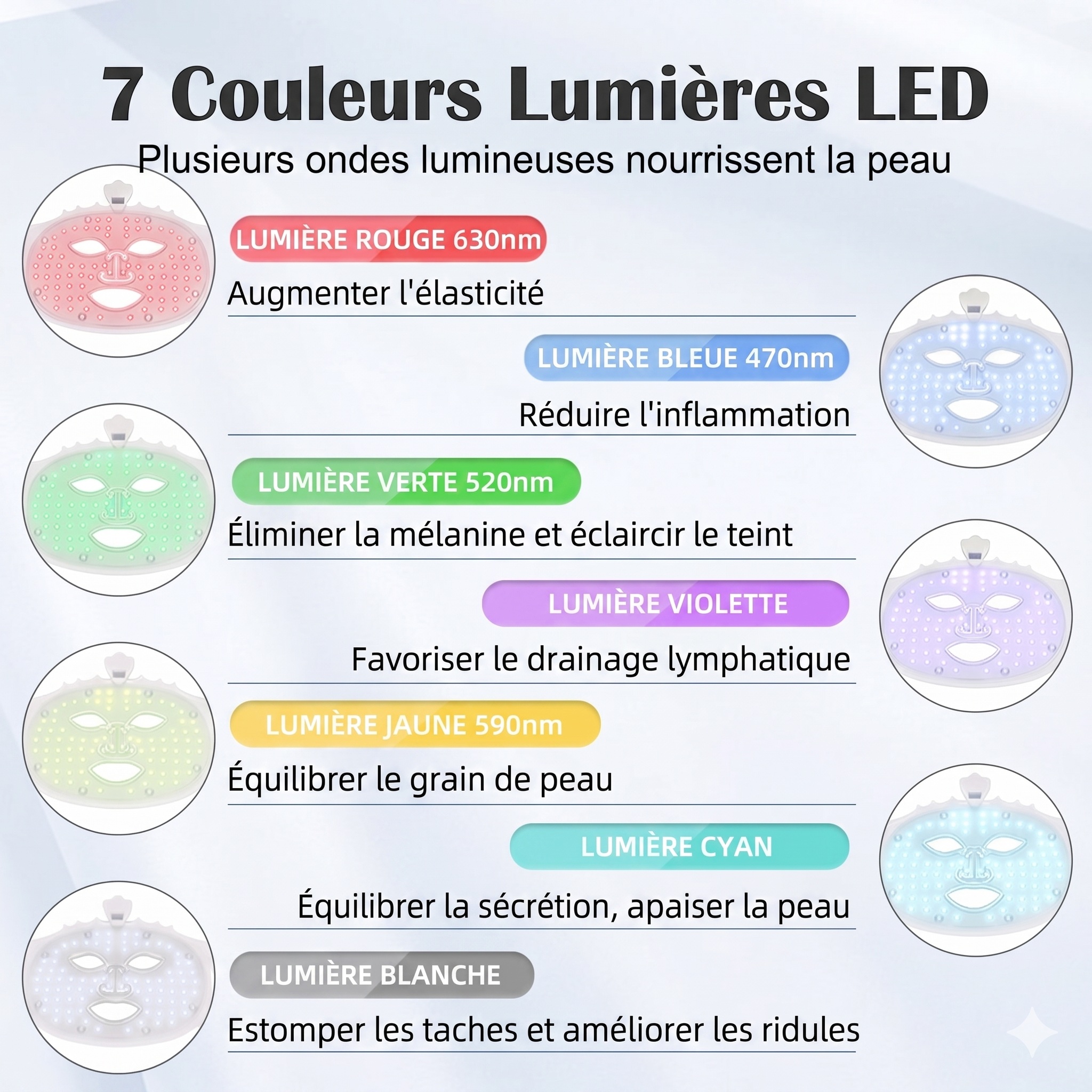 Masque facial de rajeunissement par photons LED 7 couleurs - Flexible et portable