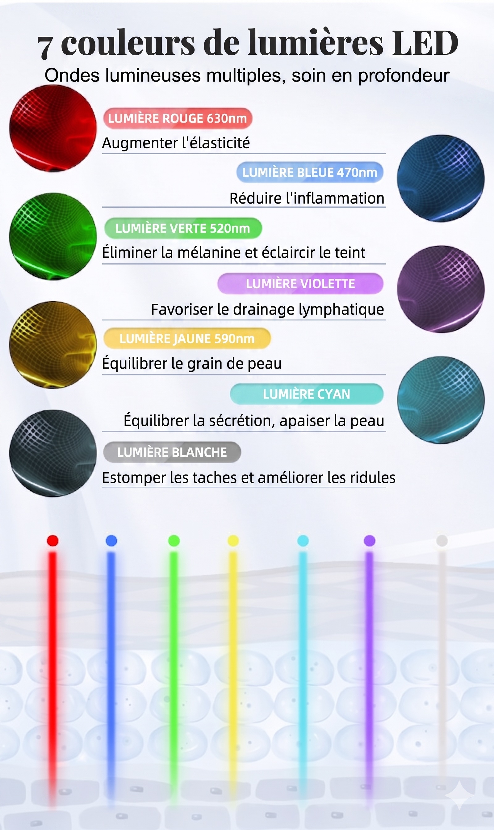 Masque facial de rajeunissement par photons LED 7 couleurs - Flexible et portable