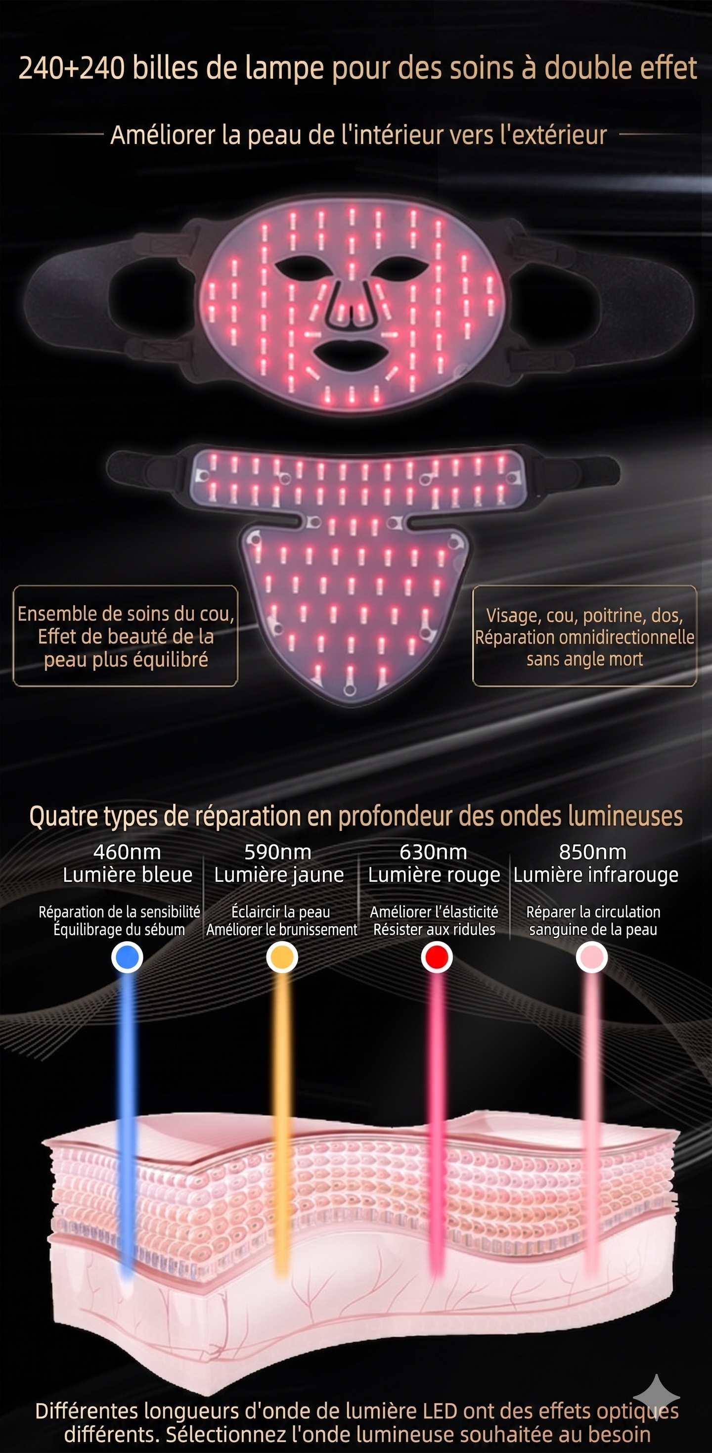 Masque portable de rajeunissement de la peau par photons LED pour le visage