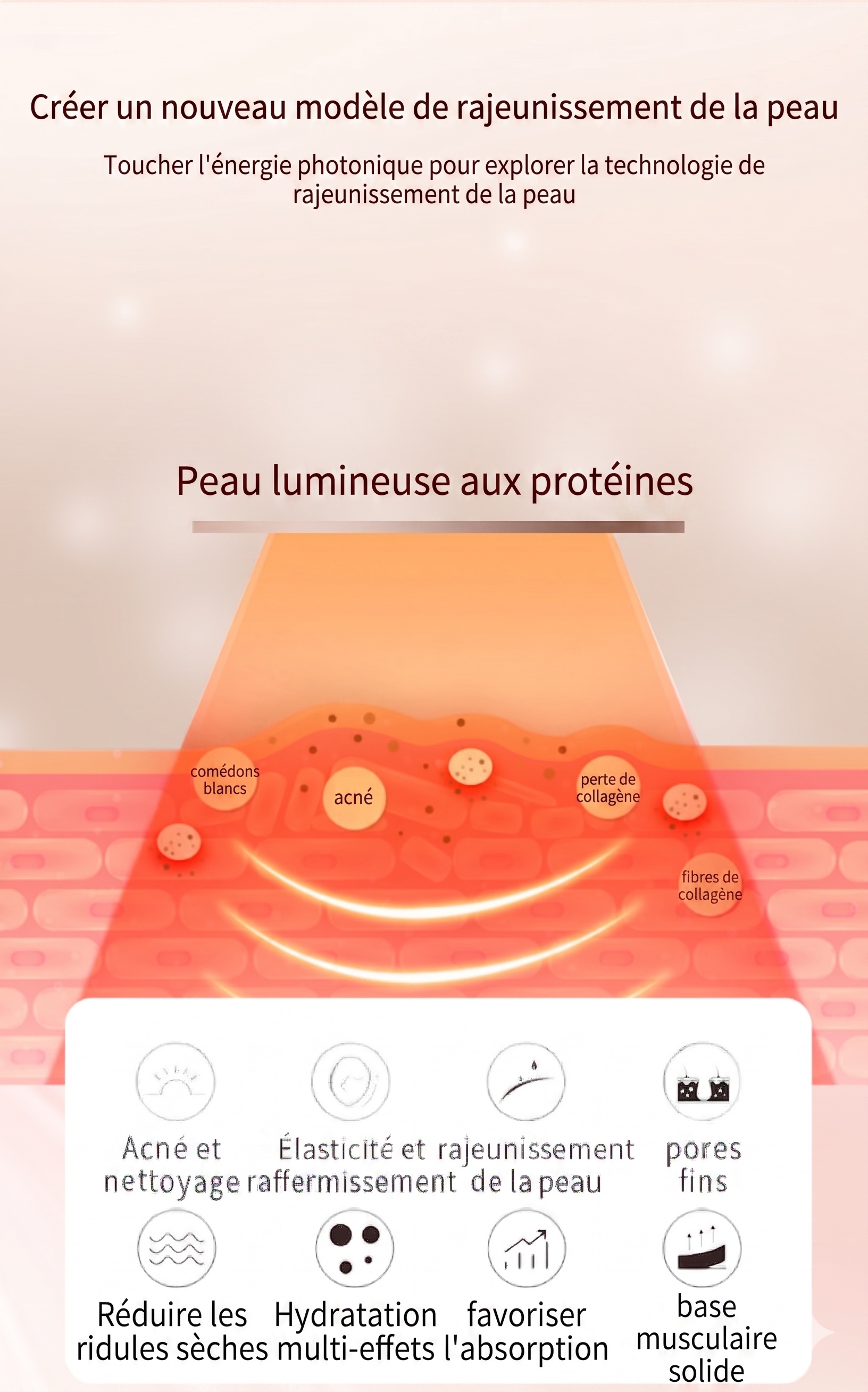 Masque facial de luminothérapie LED - Rajeunissement de la peau par 7 couleurs