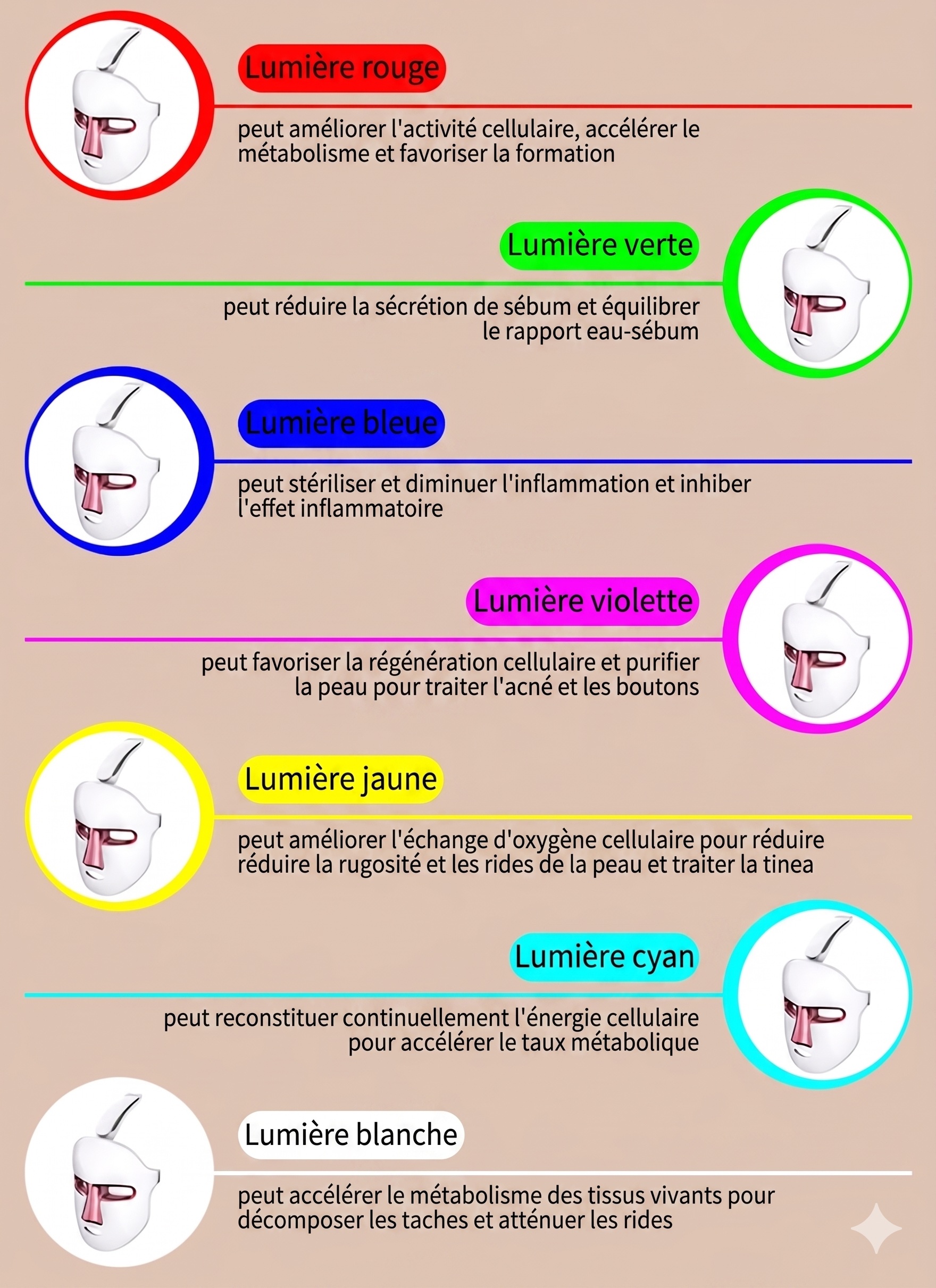 Masque facial de luminothérapie LED - Rajeunissement de la peau par 7 couleurs