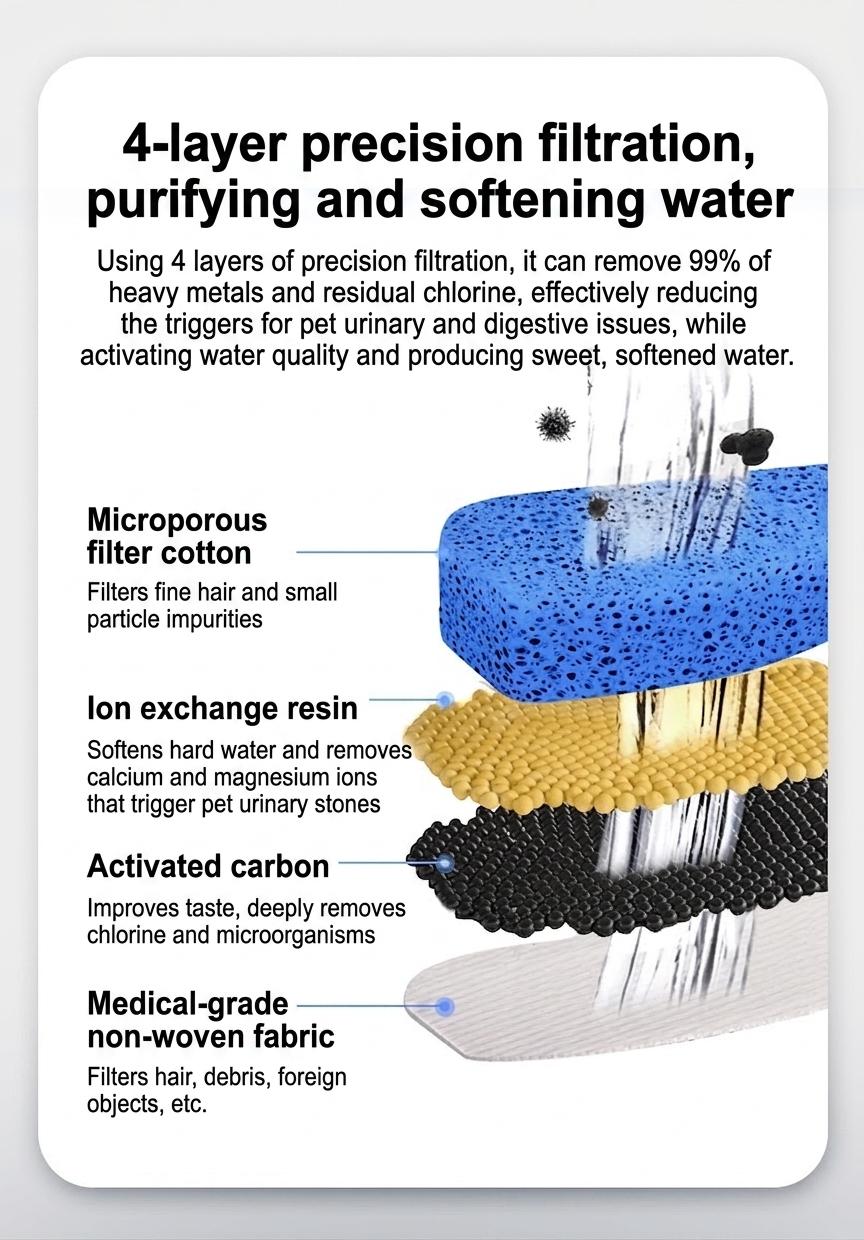 Automatic Pet Water Fountain for Cats & Dogs - Filtered & Quiet - Model#FT666