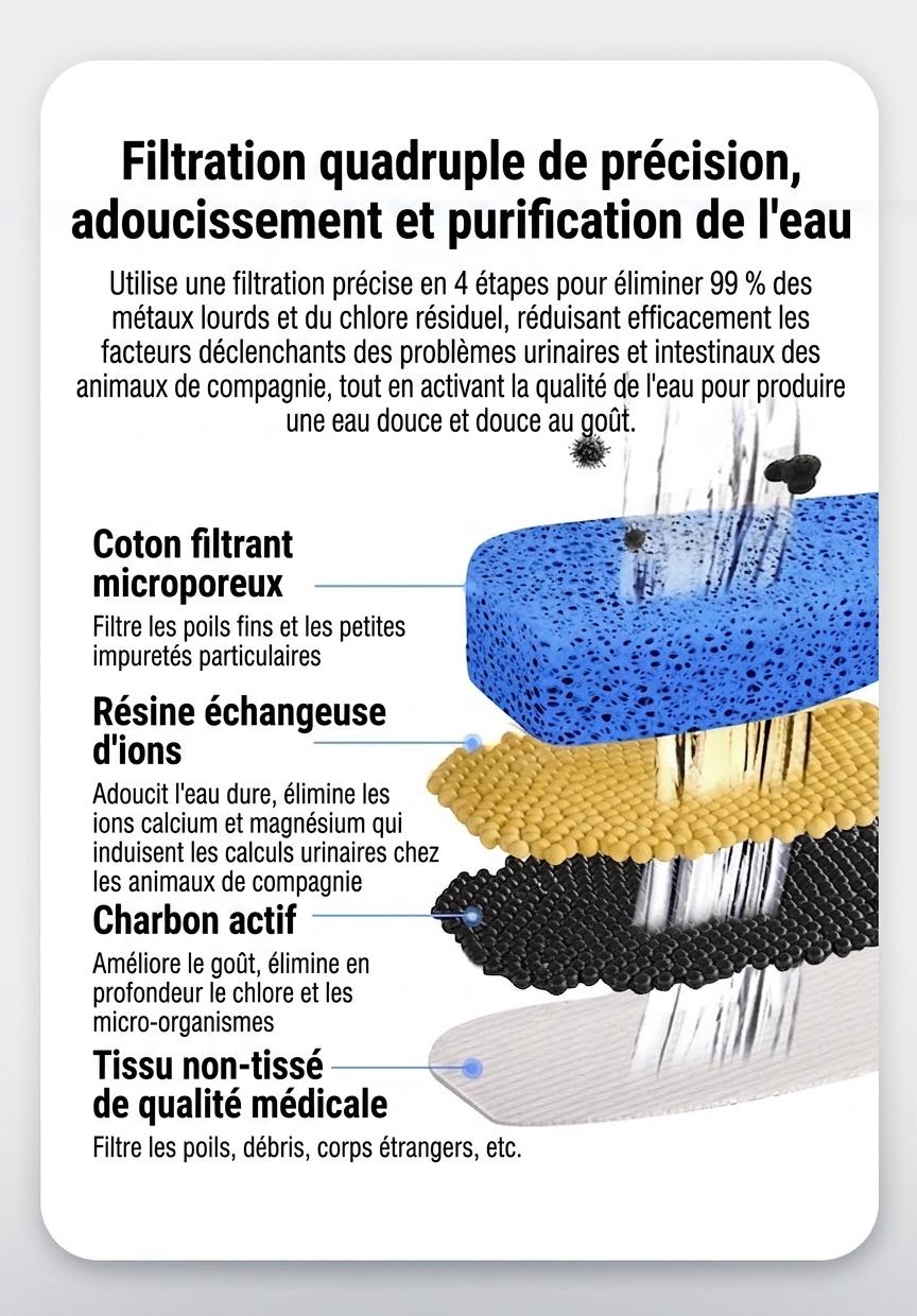 Automatic Pet Water Fountain for Cats & Dogs - Filtered & Quiet - Model#FT666