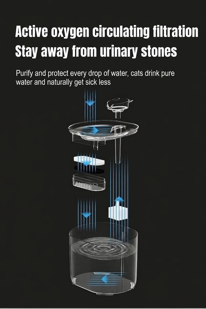 Automatic Pet Water Fountain for Cats & Dogs - Filtered & Quiet - Model#FT666