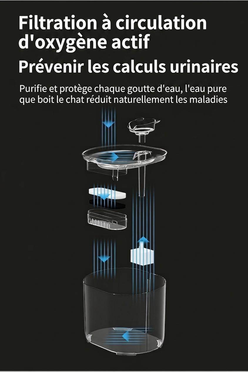 Automatic Pet Water Fountain for Cats & Dogs - Filtered & Quiet - Model#FT666