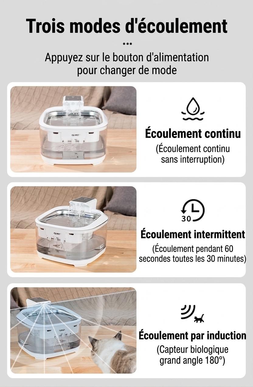 Pet Water Fountain Wireless Smart Cat Dog Dispenser - Model#FT999