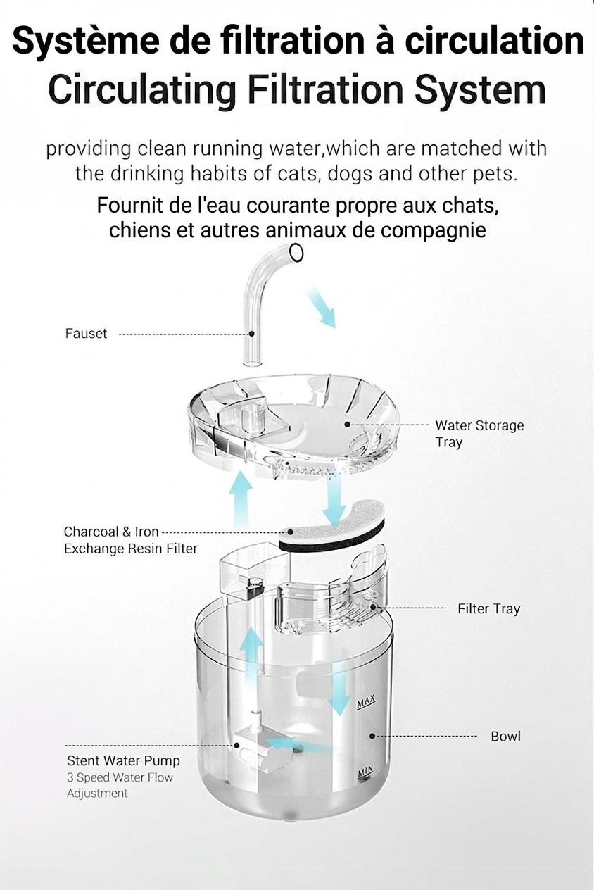 2L Automatic Pet Water Fountain with Triple Filtration - Model#WF060