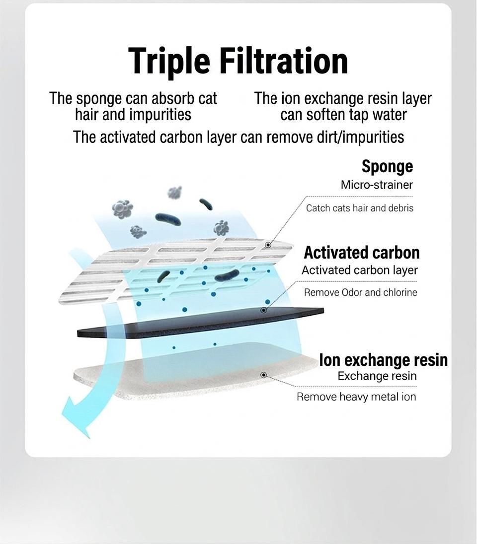 2L Automatic Pet Water Fountain with Triple Filtration - Model#WF060
