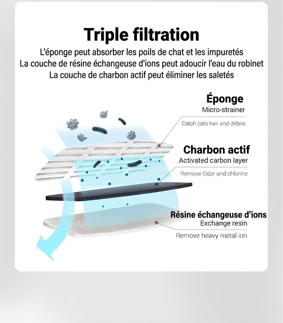 2L Automatic Pet Water Fountain with Triple Filtration - Model#WF060