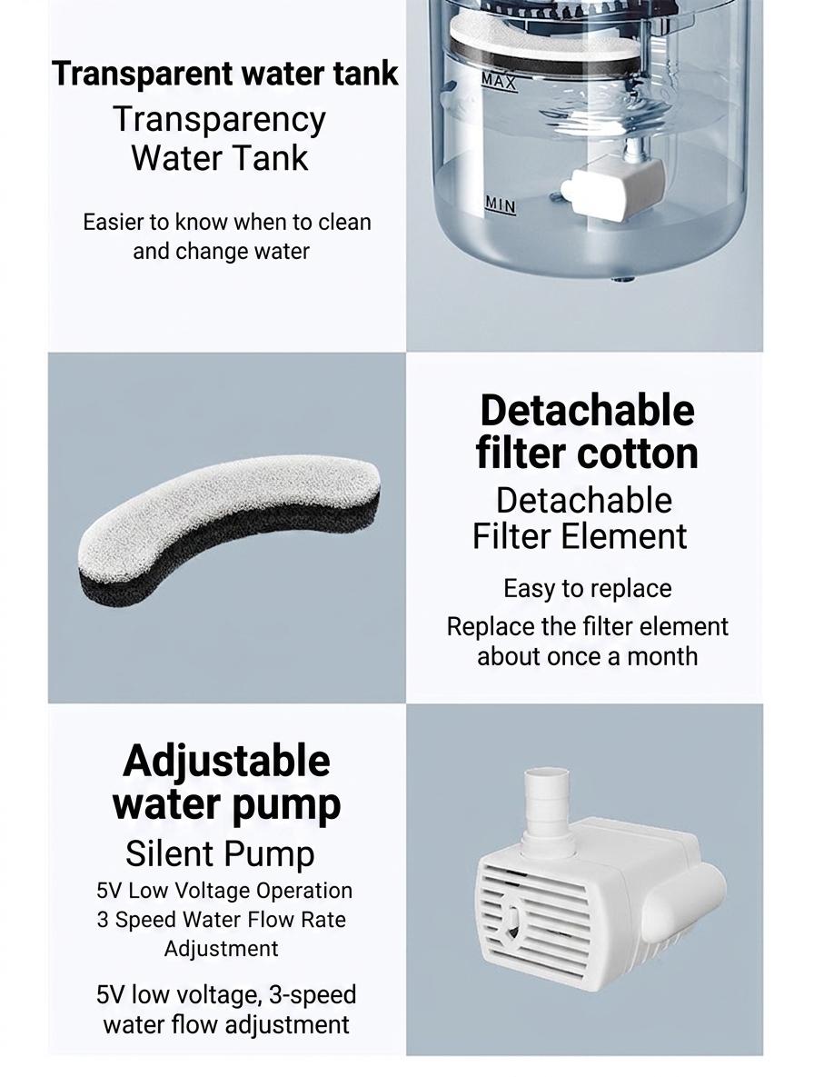 2L Automatic Pet Water Fountain with Triple Filtration - Model#WF060