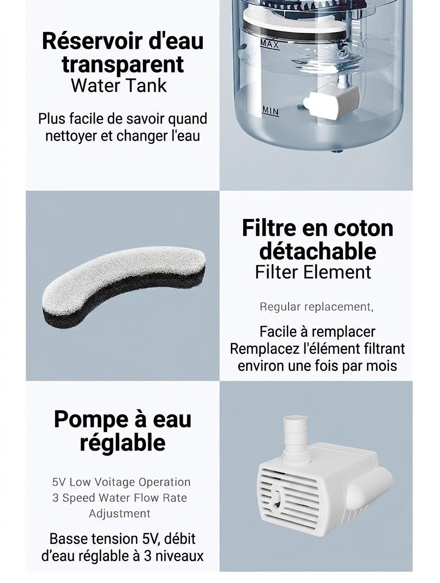 2L Automatic Pet Water Fountain with Triple Filtration - Model#WF060