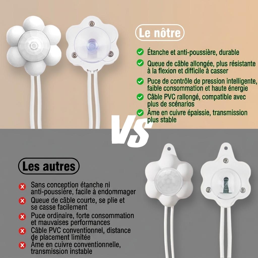 Pet Fountain Motion Sensor - USB