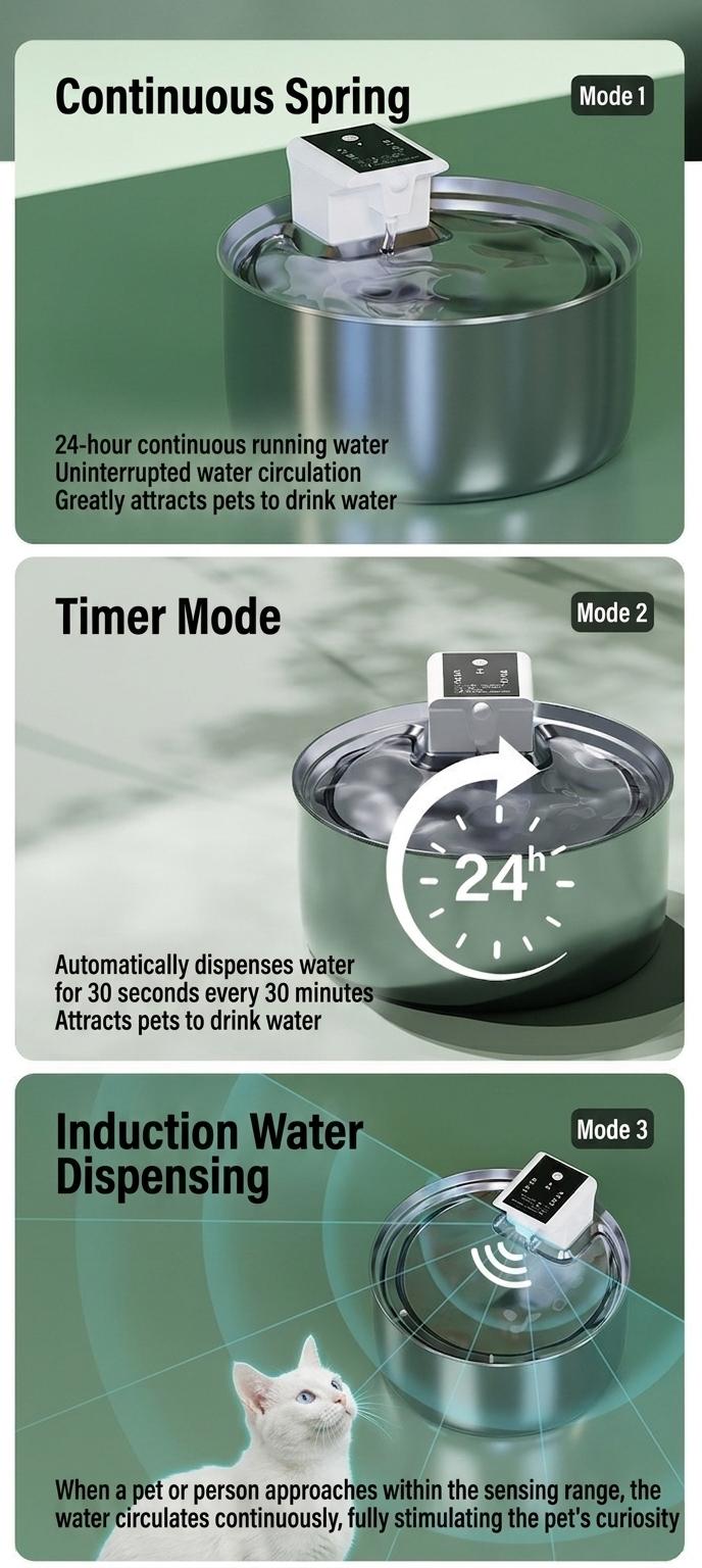 7L Stainless Steel Wireless Pet Water Fountain for Dogs & Cats - Model#FT008