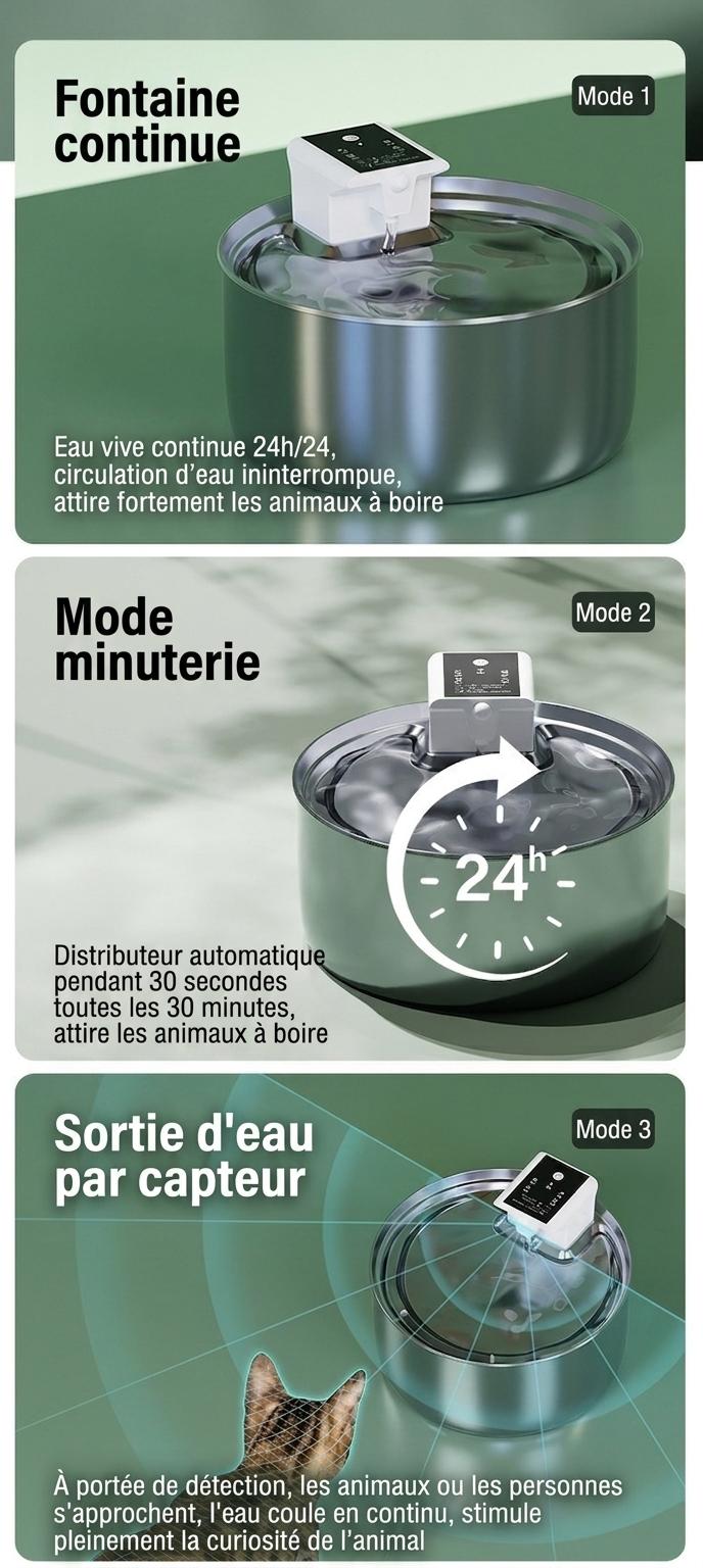 7L Stainless Steel Wireless Pet Water Fountain for Dogs & Cats - Model#FT008