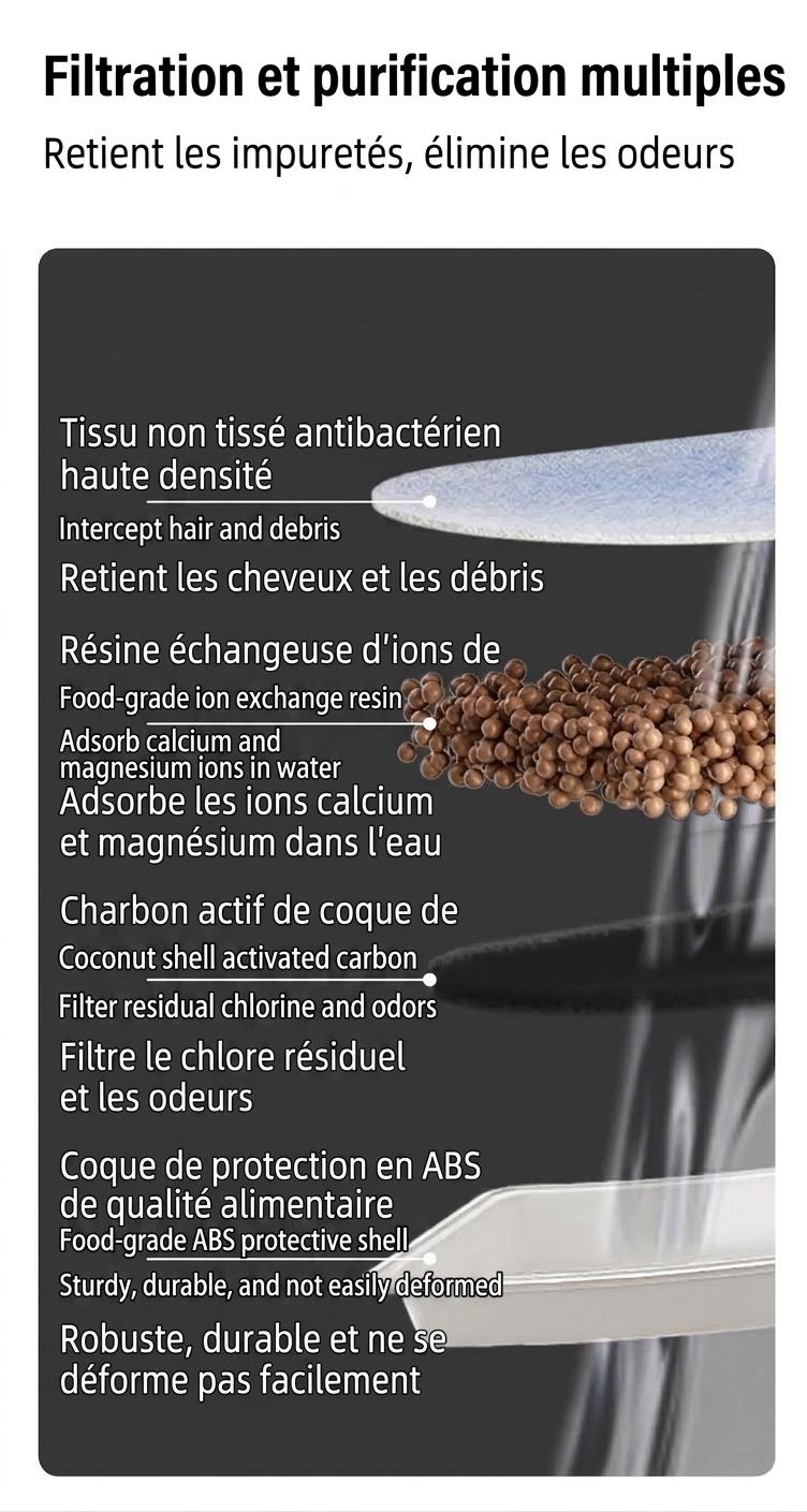 Filtre - Lot de 8 - pour modèle n° FT007