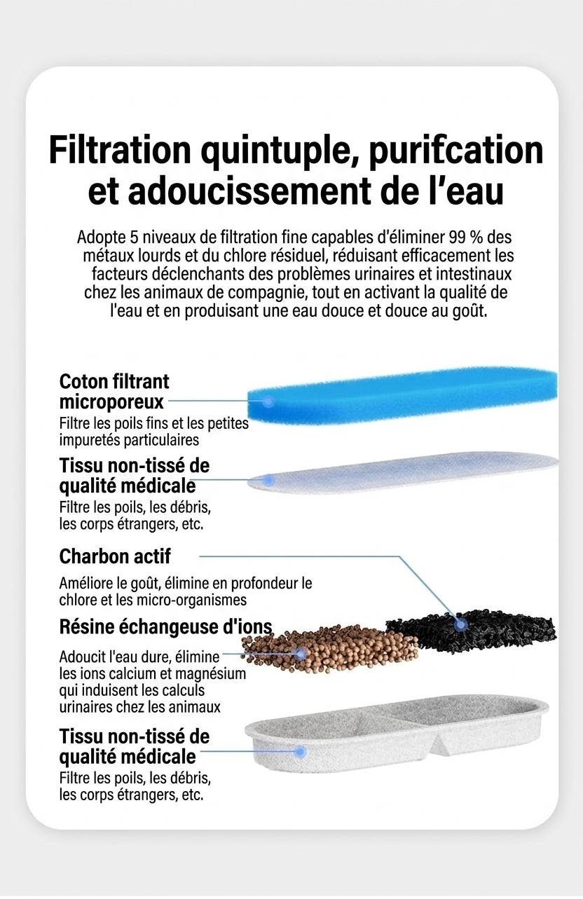 Fontaine à eau automatique pour chats et petits chiens - 2,2 L - Modèle FT666 Gris transparent - Sortie d'eau - Design tête de chat