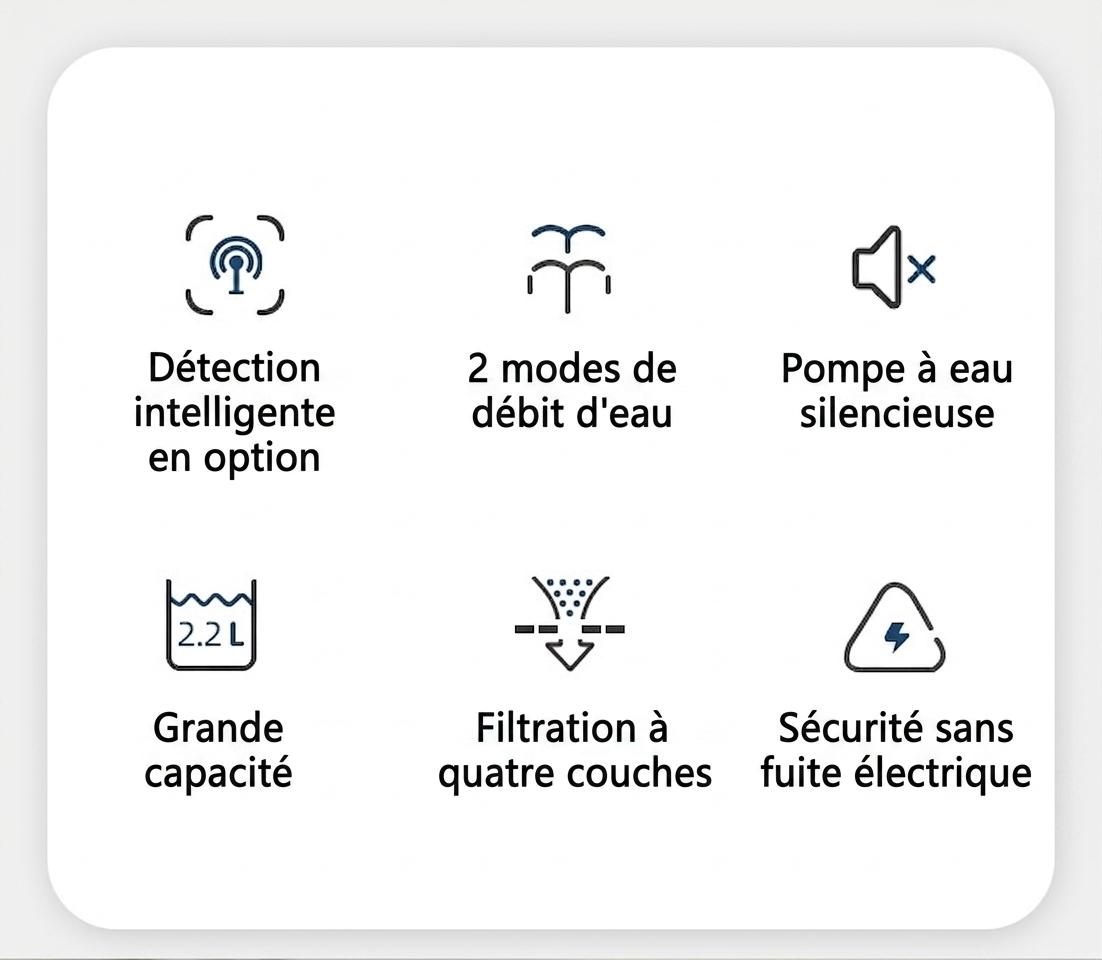 Fontaine à eau automatique pour chats et petits chiens - 2,2 L - Modèle n° FT666 Gris transparent - Sortie d'eau normale