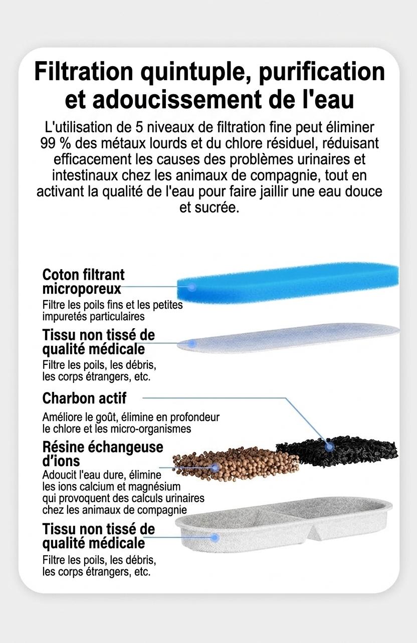 Fontaine à eau automatique pour chats et petits chiens - 2,2 L - Modèle n° FT666 Gris transparent - Sortie d'eau normale