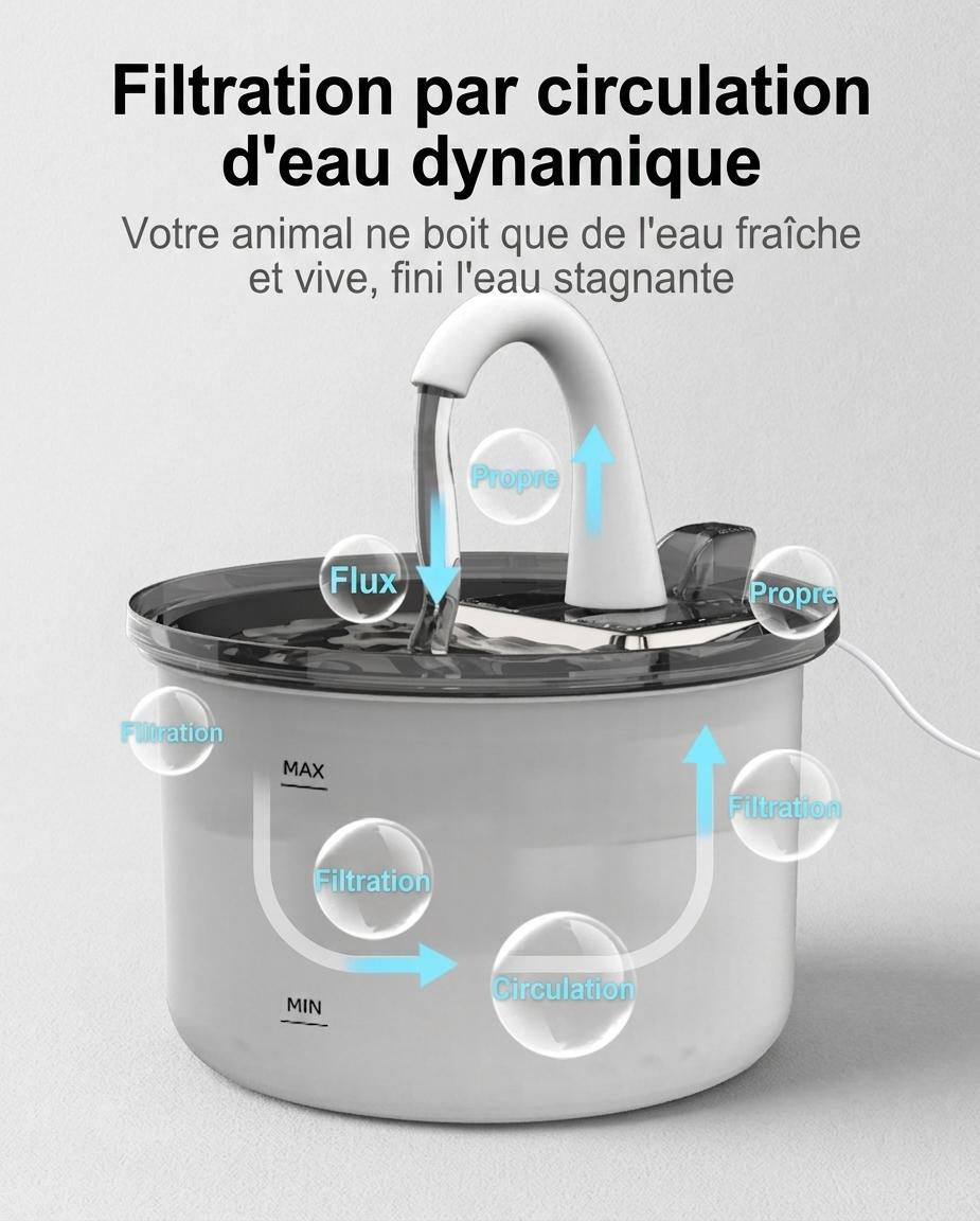 Fontaine à eau intelligente pour animaux de compagnie, acier inoxydable, 2,2 L, filtre automatique - Modèle n° FT100