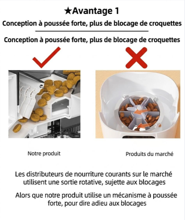 Distributeur automatique intelligent de 4 L pour chats et chiens