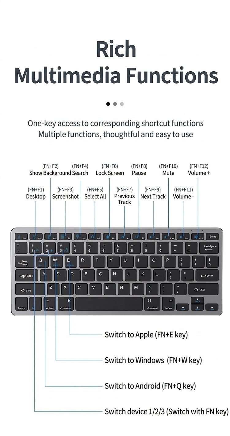 Multi-Device Bluetooth 5.0 & 2.4G Wireless Keyboard & Mouse Combo