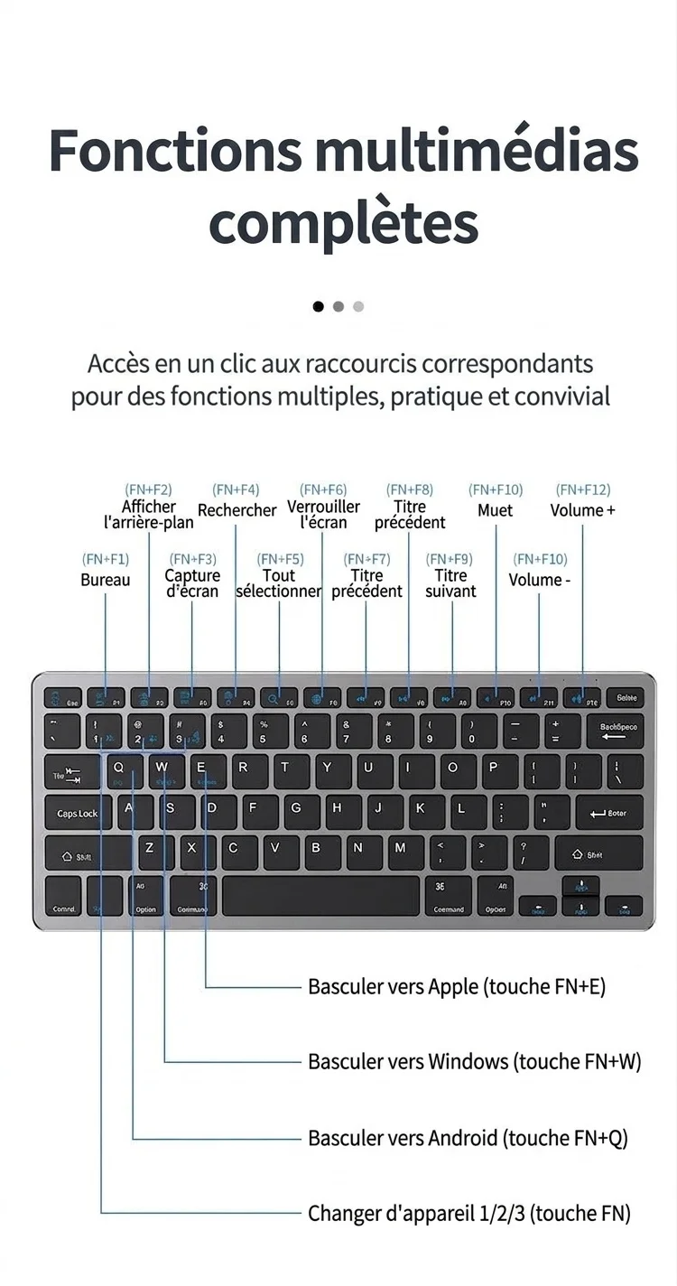 Ensemble clavier et souris sans fil Bluetooth 5.0 et 2,4 GHz multi-appareils
