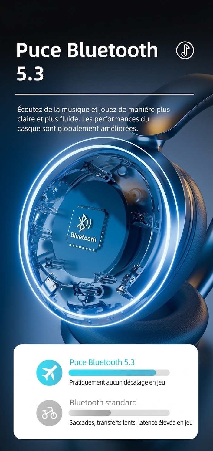 Écouteurs sans fil Bluetooth 5.3 avec réduction de bruit active et 80 heures d'autonomie