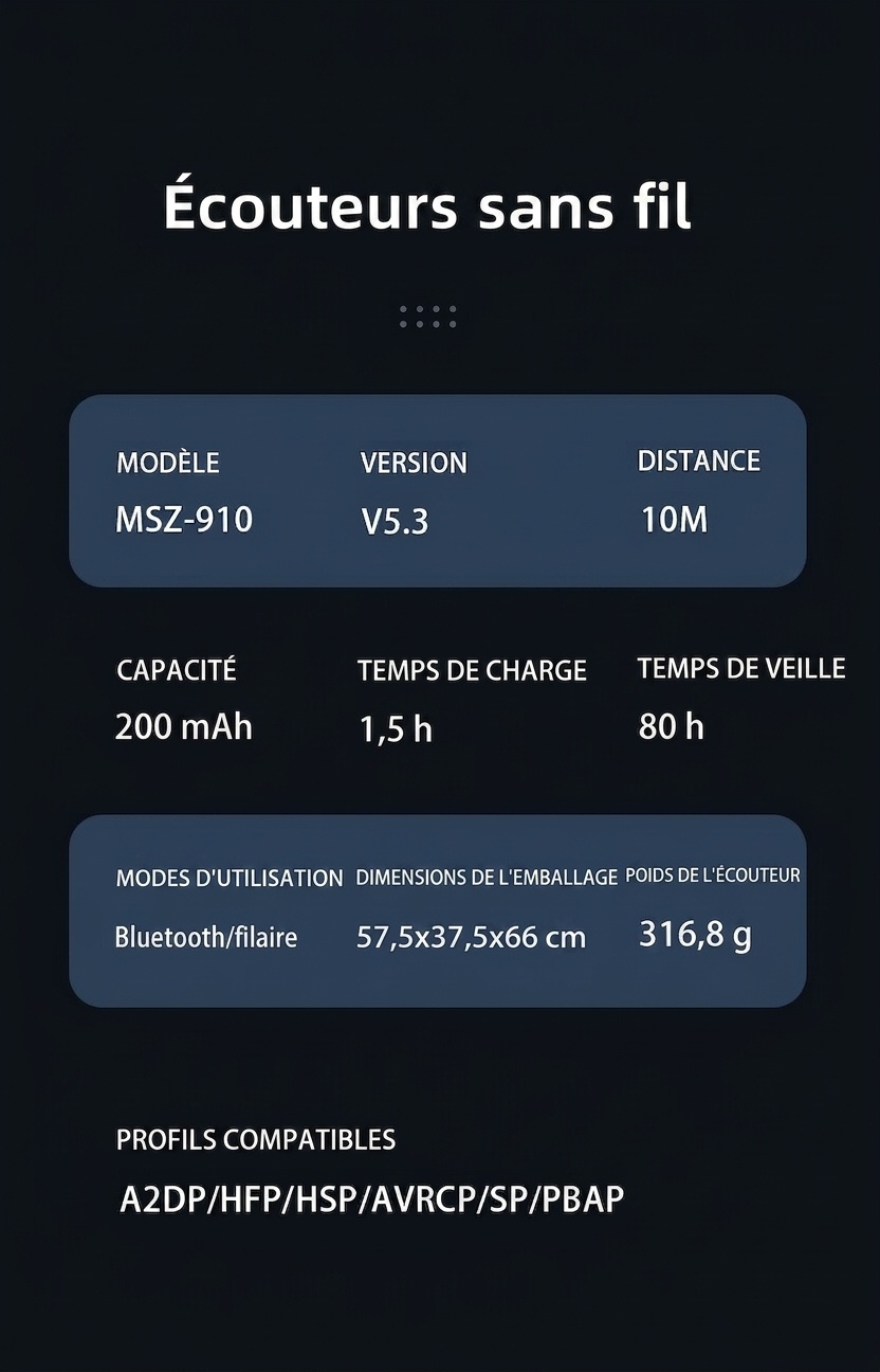 Écouteurs sans fil Bluetooth 5.3 avec réduction de bruit active et 80 heures d'autonomie