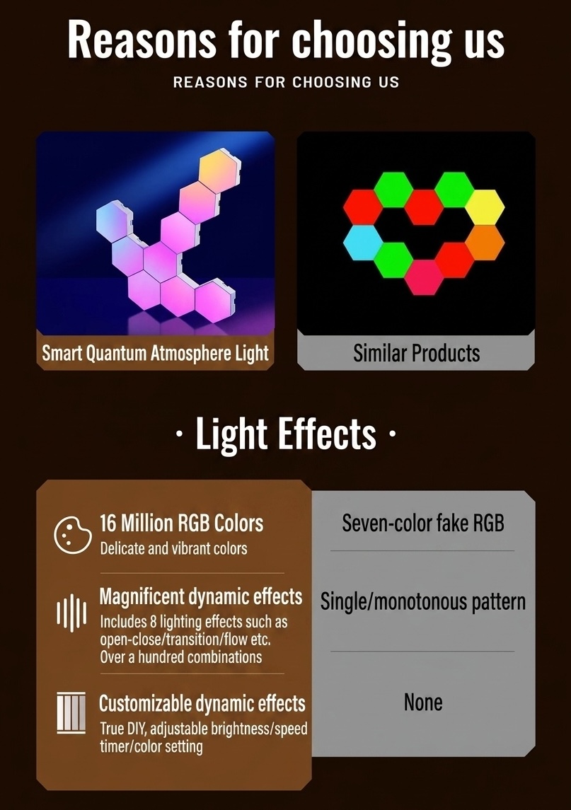 Smart RGB Hexagon LED Wall Lights - Modular Gaming Room Decor