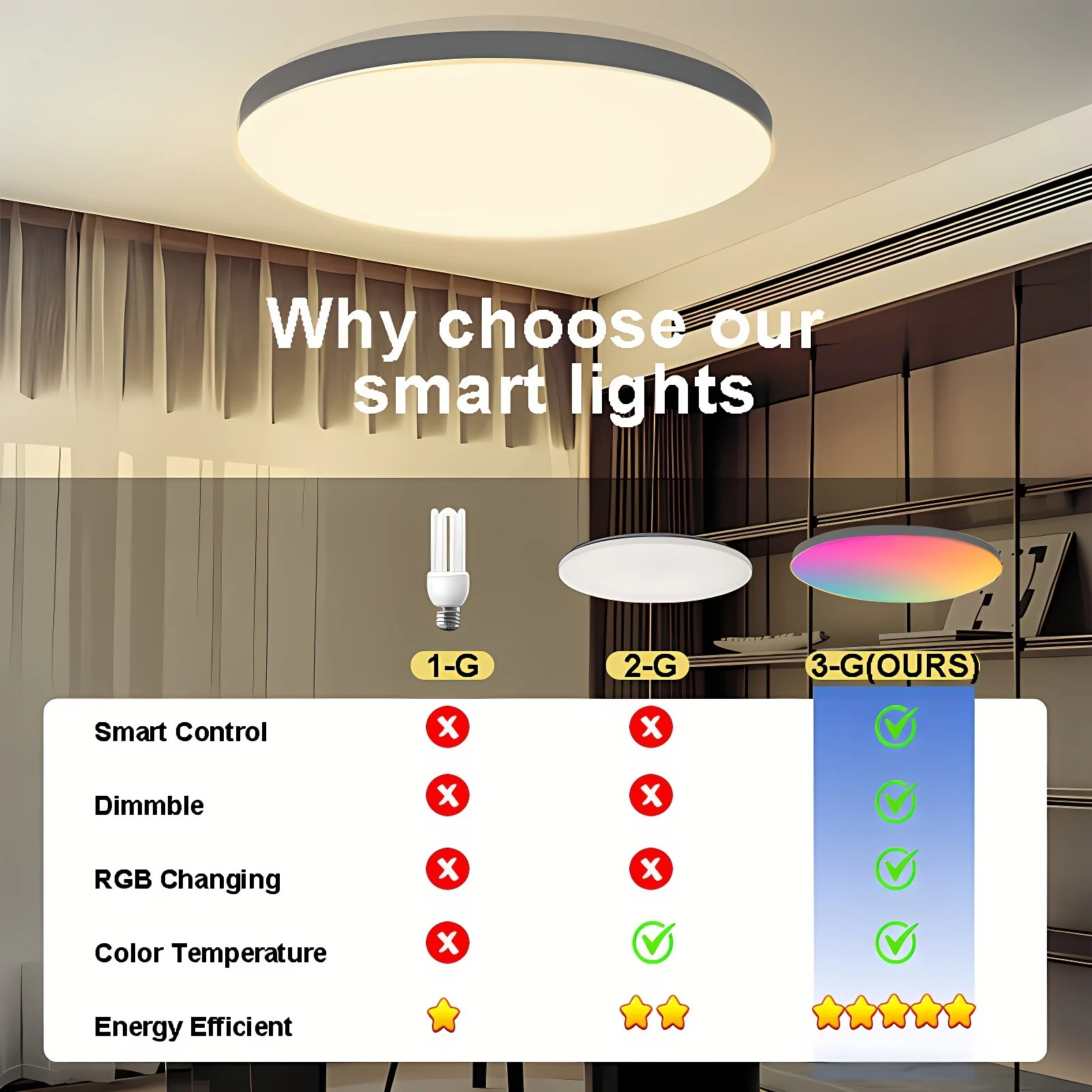 Smart RGB LED Ceiling Light Dimmable Works with Alexa and Google