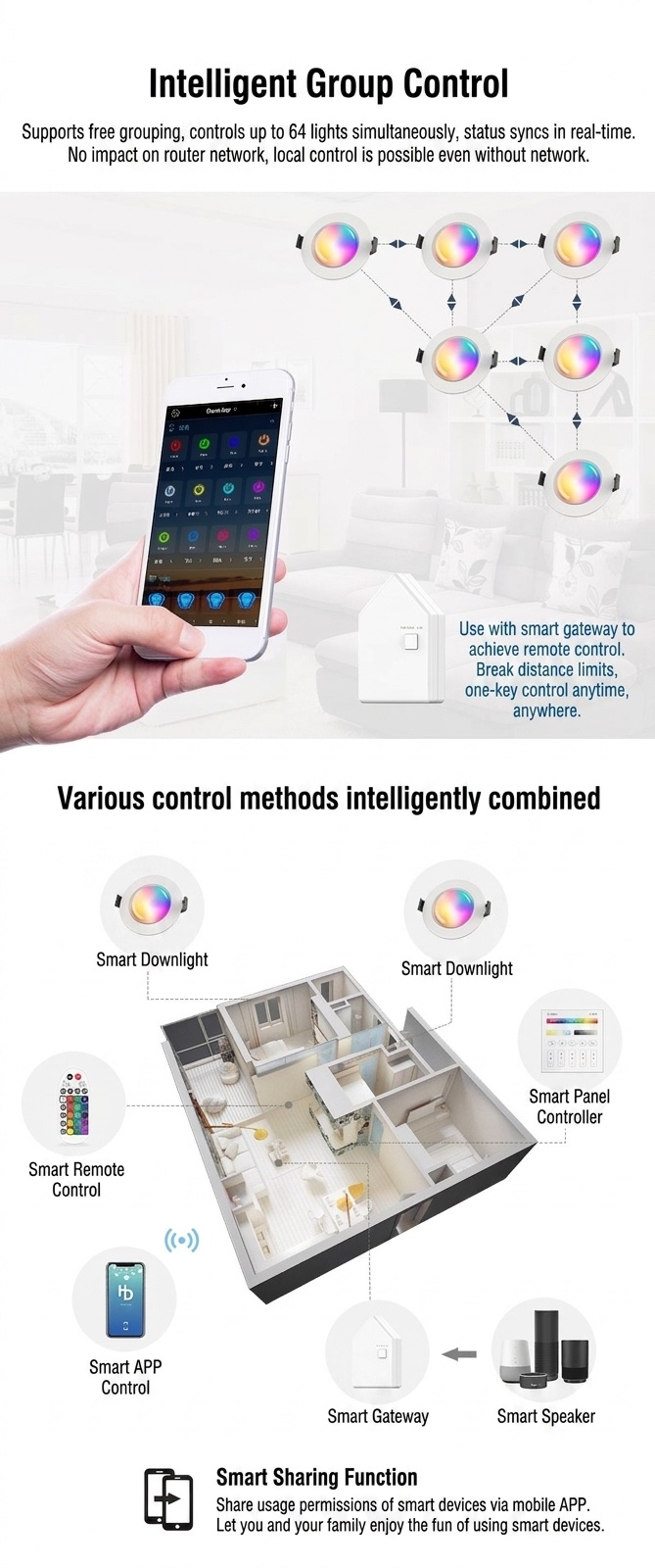Smart RGB CCT LED Downlight Dimmable Bluetooth Mesh Light