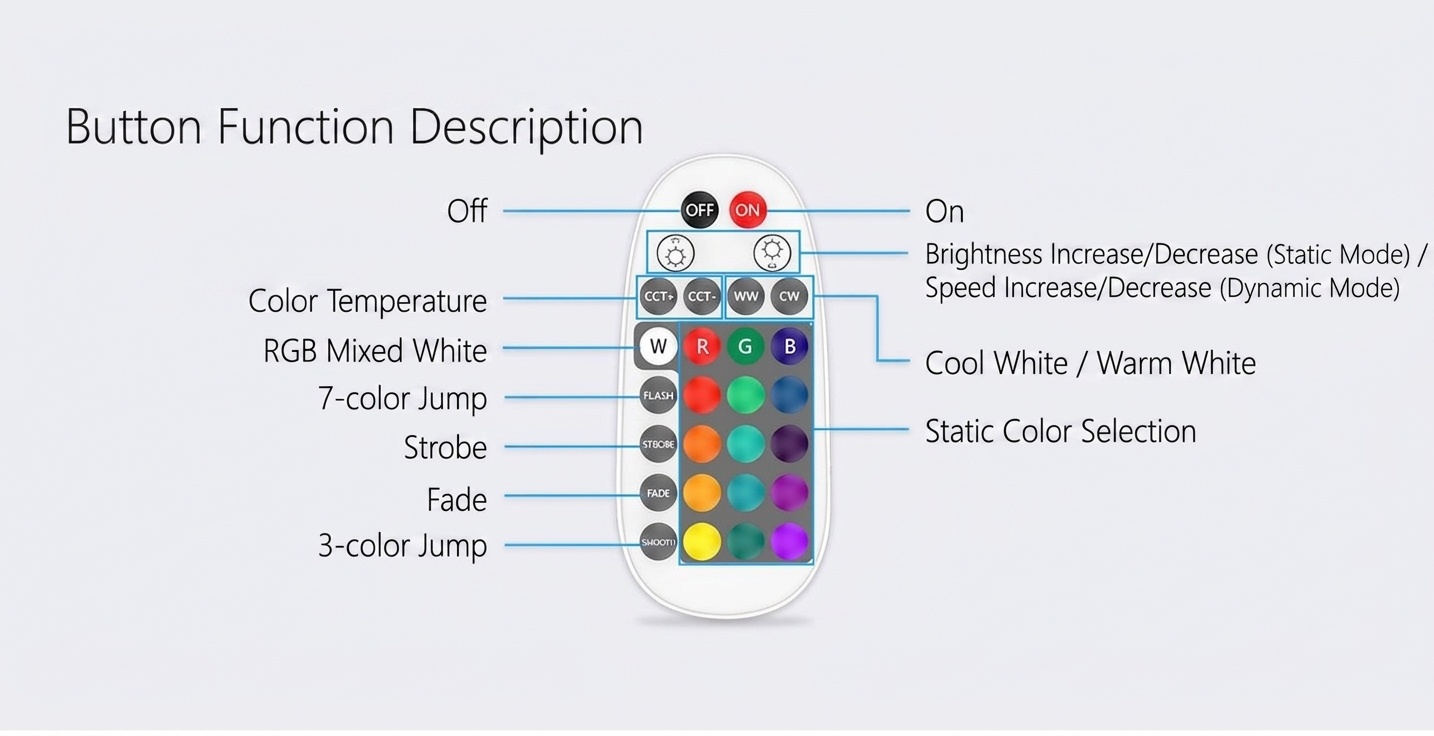 Smart RGB CCT LED Downlight Dimmable Bluetooth Mesh Light