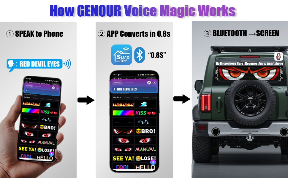 Smart LED Matrix Panel Voice Control Car Sign RGB Display