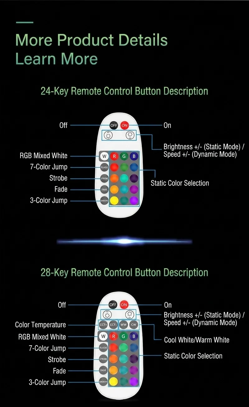 Smart RGB LED Remote Control for Home Lighting and Automation